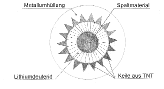 Schema Neutronenbombe